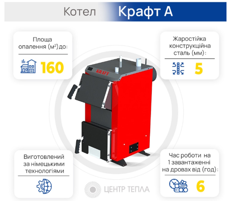 Котли Крафт